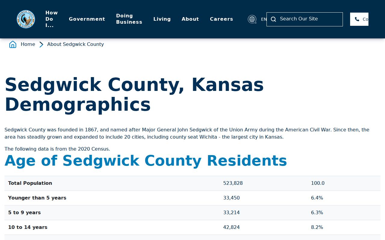 Sedgwick County ZIP code directory official demographics context